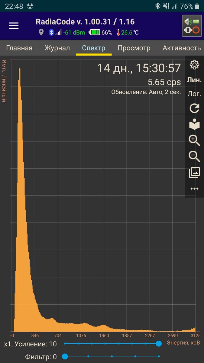 Общий спектр. Хорошо видны пики каких-то посторонних радионуклидов.