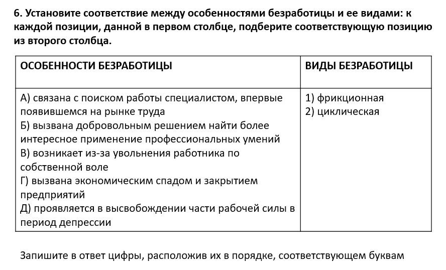 Рисунок 1. Пример типового задания ЕГЭ (см. открытый банк ФИПИ)