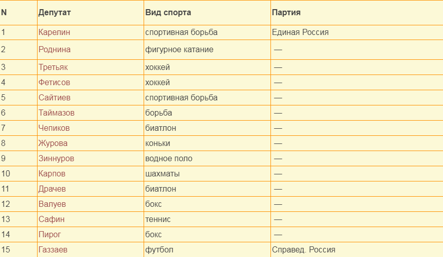 Автор: https://superkrut.ru/lyudi/33-deputaty-sportsmeny