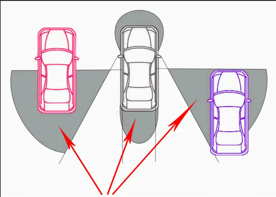 контроль слепых зон bmw x5 f15. мертвая зона авто. мертвая зона автомобиля. слепые зоны водителя легкового автомобиля. слепая зона автомобиля.