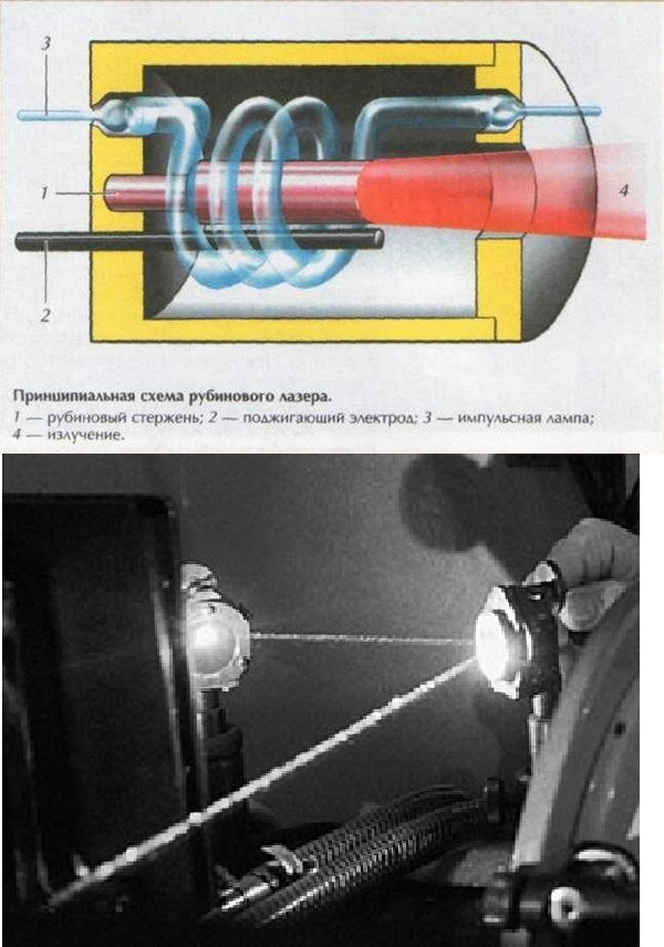 Зеленая лазерная указка поджигает спички - mW серия POWER