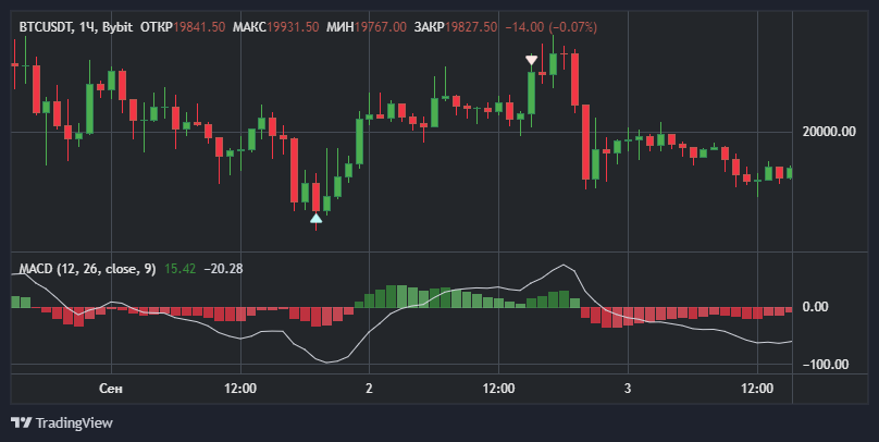 Дневник трейдера TradersDiaries/TradingView, 1ч