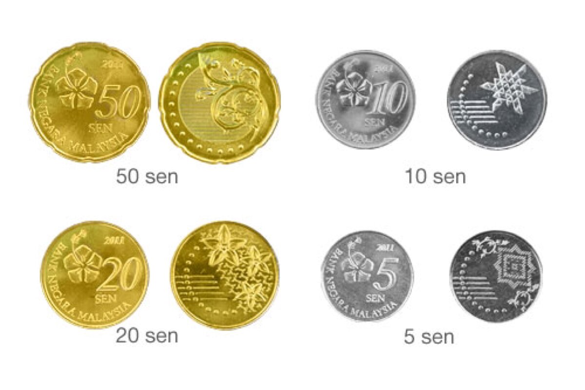 Монеты Малайзии. Валюта Малайзии. Bank Negara Malaysia 20. Деньги Малайзии.