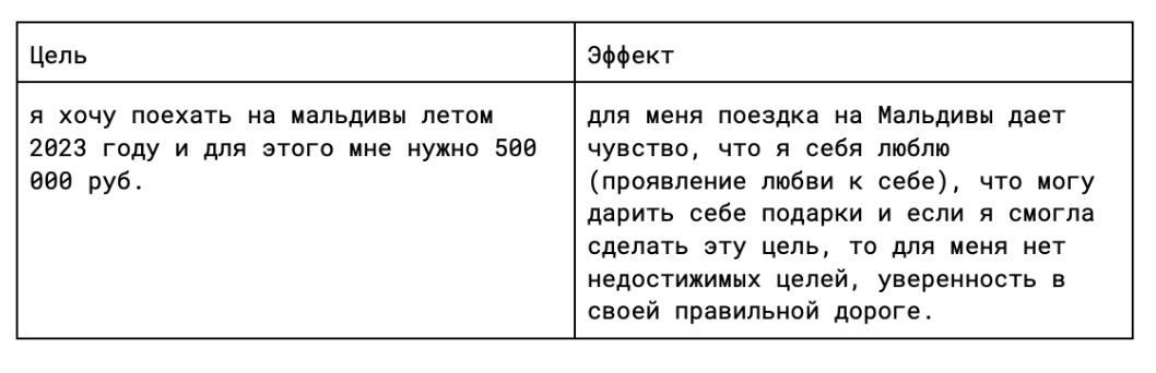 Как понять, чего вы хотите на самом деле: 5 советов