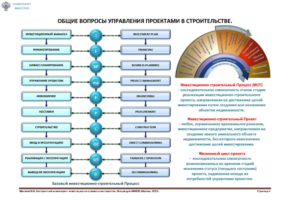 Ооо гчп