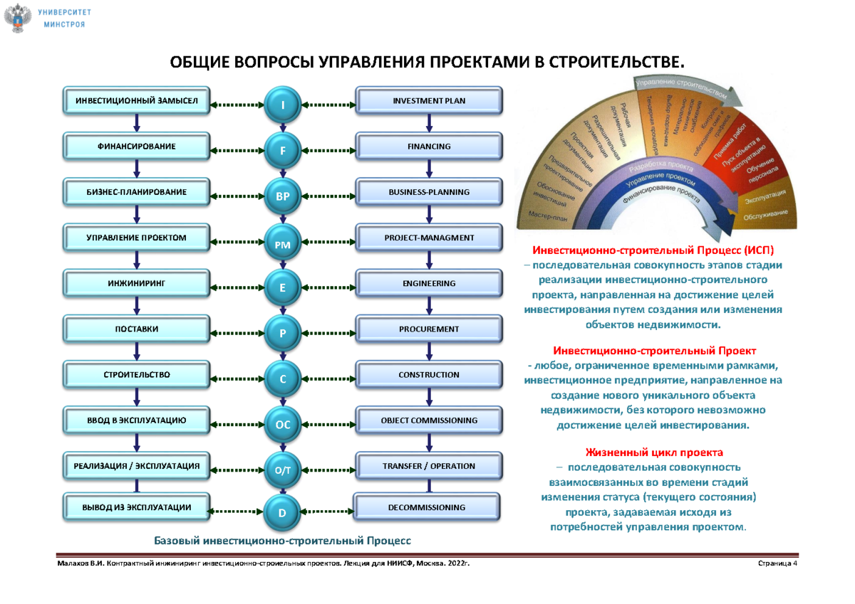 Модели реализации проекта