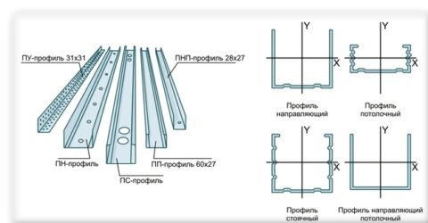  Профили для гипсокартона