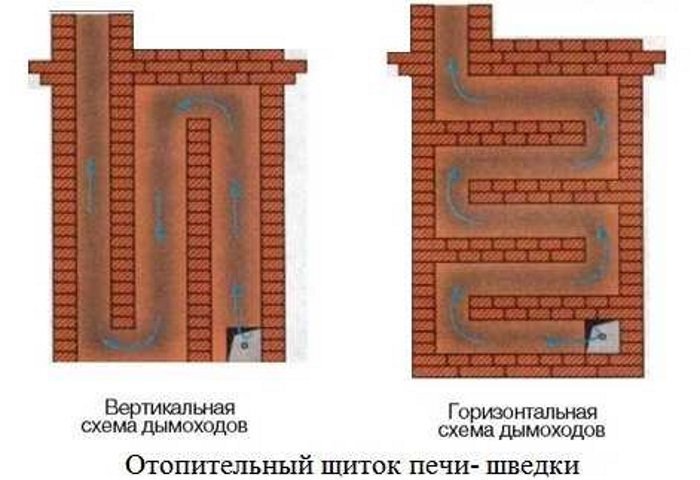 Кладка печи с плитой Шведка под ключ ⋆ Печной Доктор