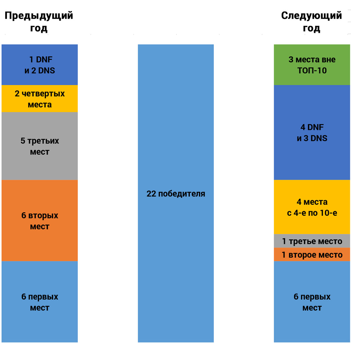 Выступление 22 победителей (11 мужчин и 11 женщин) с 2006 по 2016 годы 