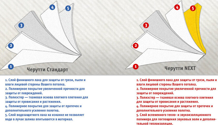 Карта сайта