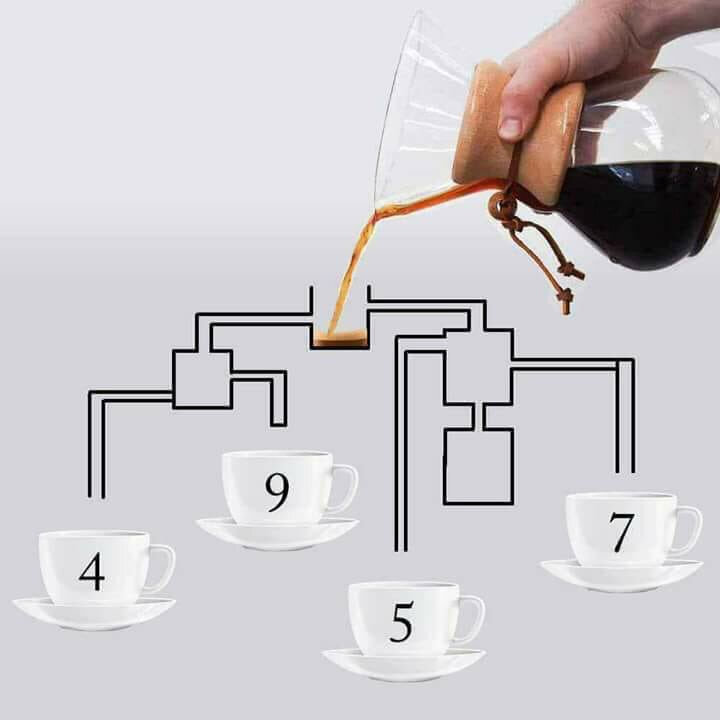 Чудесный день - понедельник, никак не проснуться без чашки кофе. Какая из чашек первая будет наполнена ароматным напитком? Хорошо подумайте, прежде чем давать ответ.