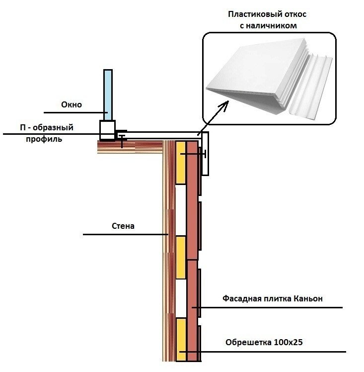 Установка пластиковых окон своими руками. Схема монтажа пластиковых откосов. Схема установки откосов на пластиковые окна. Схема крепления пластиковых откосов. Схема монтажа откосов пластиковых окон.