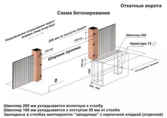 ОТКАТНЫЕ ВОРОТА