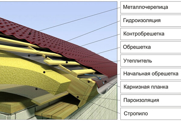 Негорючее покрытие для плоской кровли