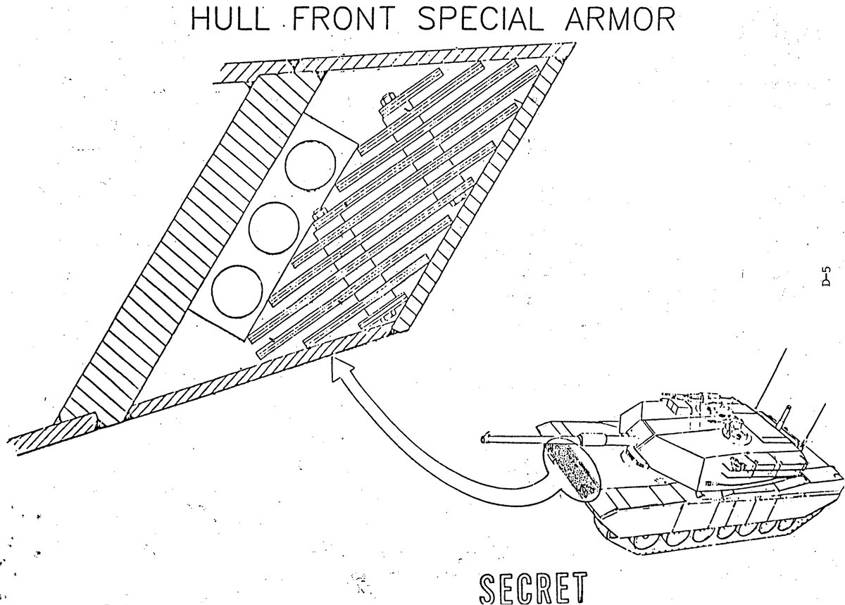 Лобовая броня танка. Схема бронирования танка м1 Абрамс. Лобовая броня Абрамса современного. Комбинированная броня м1а2 Абрамс. Лобовая броня танка Абрамс м1.