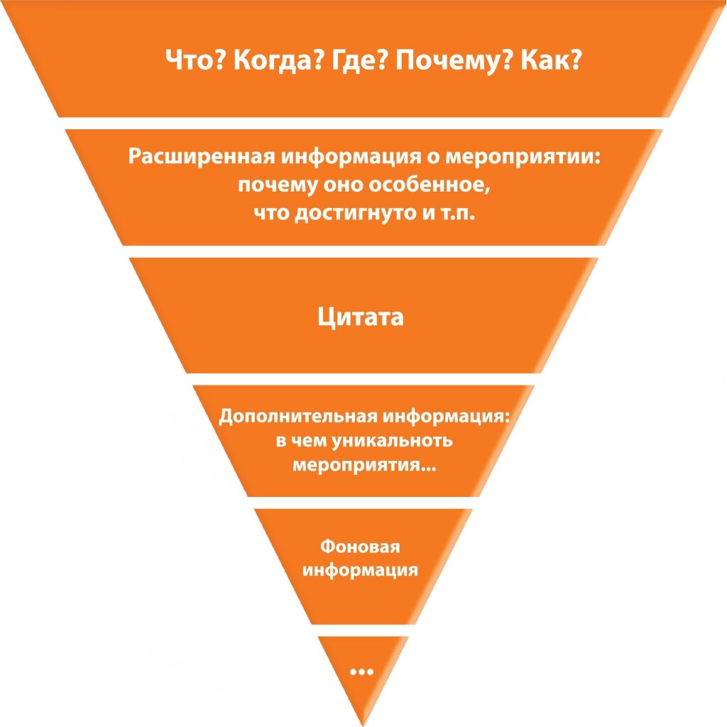 Пресс анонс образец