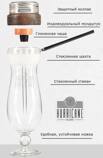 Строение кальяна Hurricane Glass