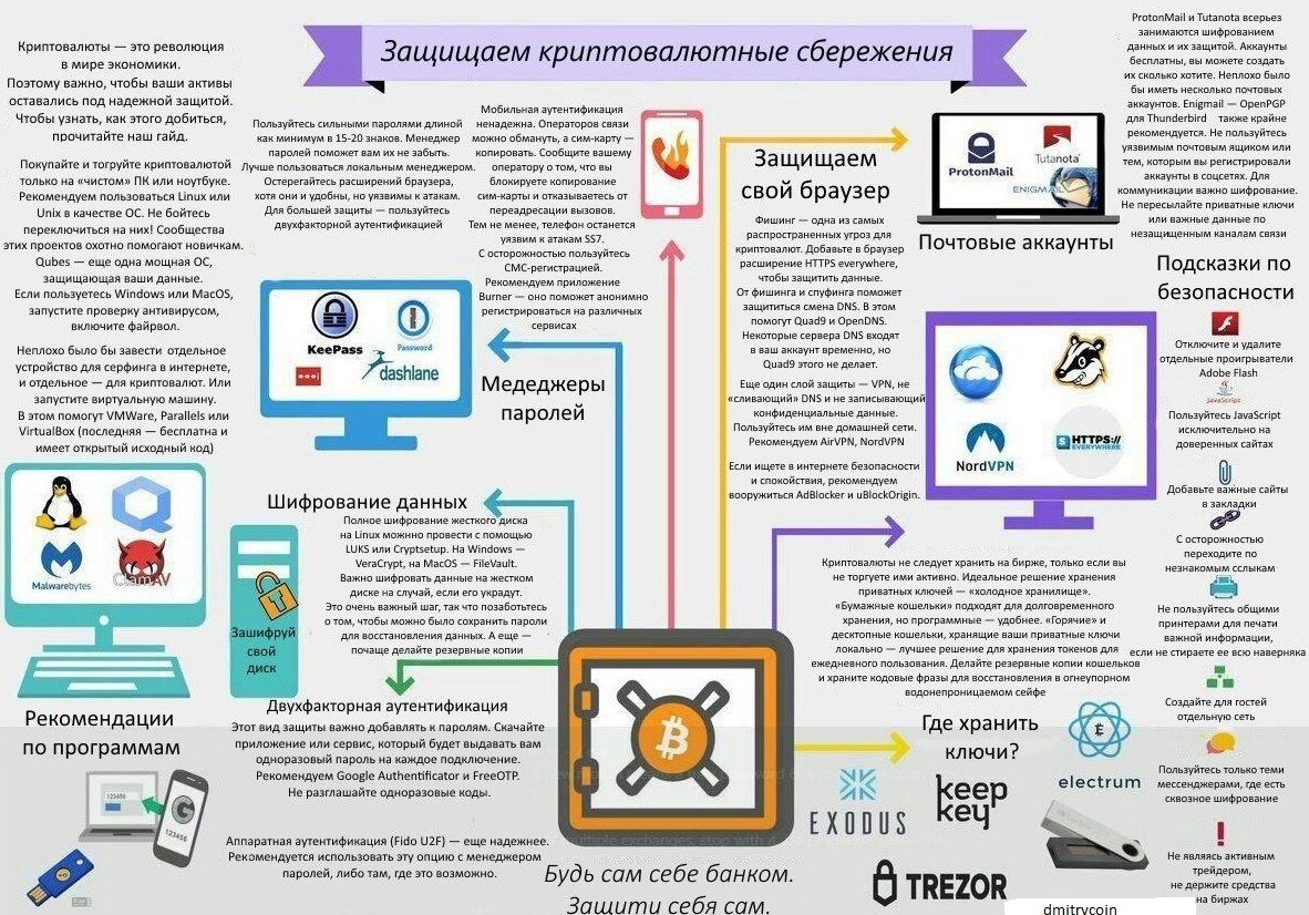 Сим карта для социальных сетей
