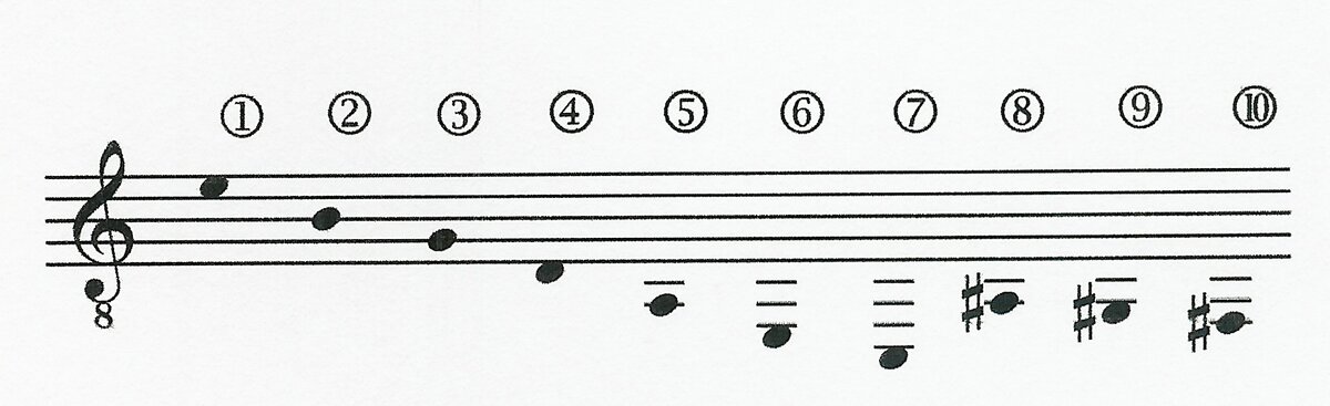 Настройка гитары Narciso Yepes