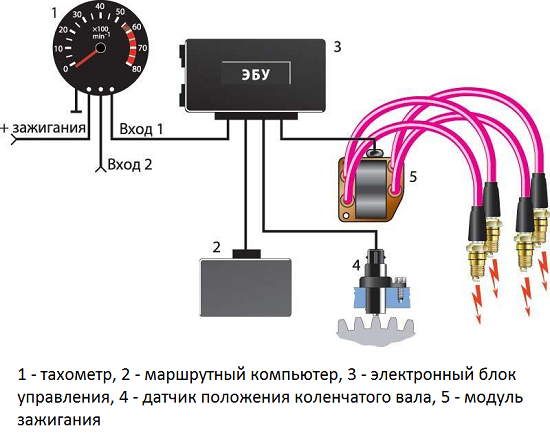 Автомобильный тахометр – как сделать своими руками