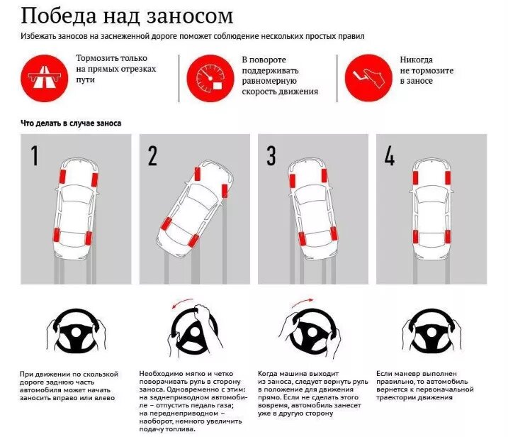 Не тормозите на повороте, чтобы не войти в занос; если все же так вышло, следуйте этим рекомендациям