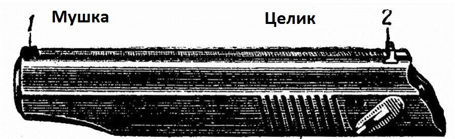 Схема прицеливания из пистолета макарова. Схема прицеливания. Затвор пм 9мм. Целик и мушка 9 мм пистолета. Целик и мушка 9 мм пистолета.