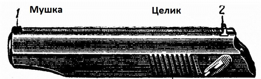 Мушка и целик пистолета. Целик и мушка 9-мм пистолета. Целик, мушка,мишень пистолета. Мушка и целик где находятся. Мушка целик мишень.