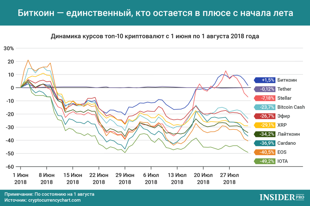 Курсы цифровых валют. Крипто графики. Графики криптовалют. График криптовалюты. Динамика курса биткоина.