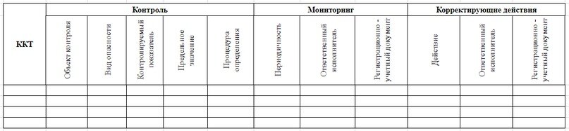 Рабочие Листы ХАССП: Образцы И Правила Заполнения. | Методы.