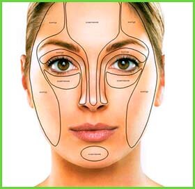 О чем говорят морщины на лице — наука физиогномика | netmorshin.ru | Дзен