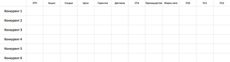 Сводная таблица по конкурентам