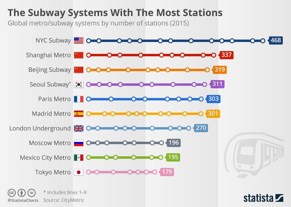 Самый большой метрополитен в мире схема