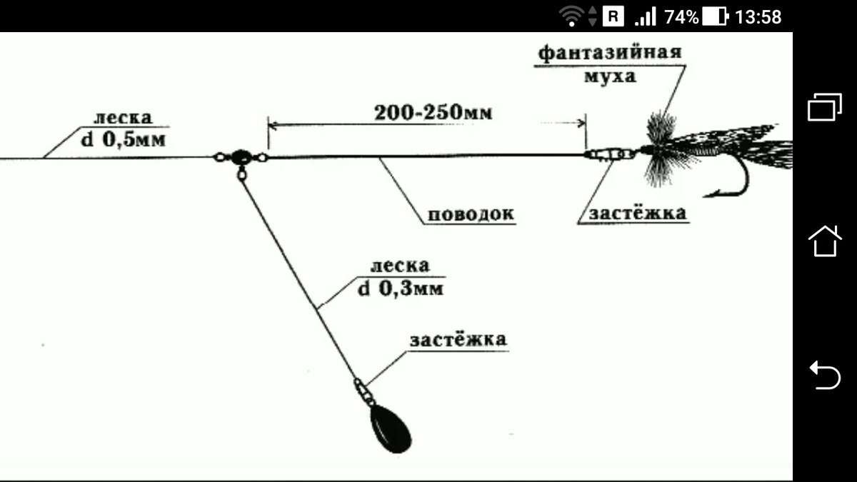 Схема оснастки спиннинга блесной