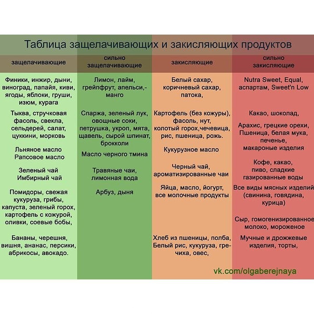 Анализ калорийности продукта