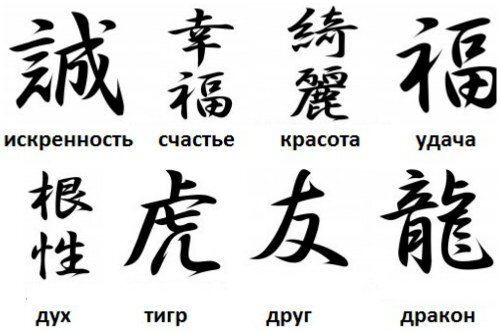 Тату иероглифы: с переводом на русский, фото, значение, на руке, мужские, для девушек