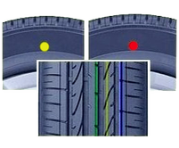 Красная точка на новой резине. Полосы на шинах. Точки на покрышках цветные. Цветная метка на боковине шины. Жёлтая и красная точка на шине.