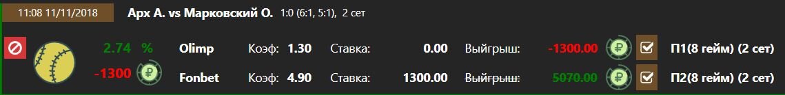 Вот что бывает, когда не успеваешь перекрыть второе плечо и это еще не самое страшное.