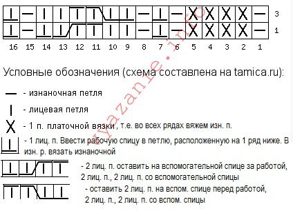 Снуд с косой: подробный мастер класс, фото и видео процесса