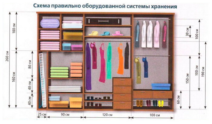 Удобные гардеробные комнаты маленького размера: 11 правил обустройства
