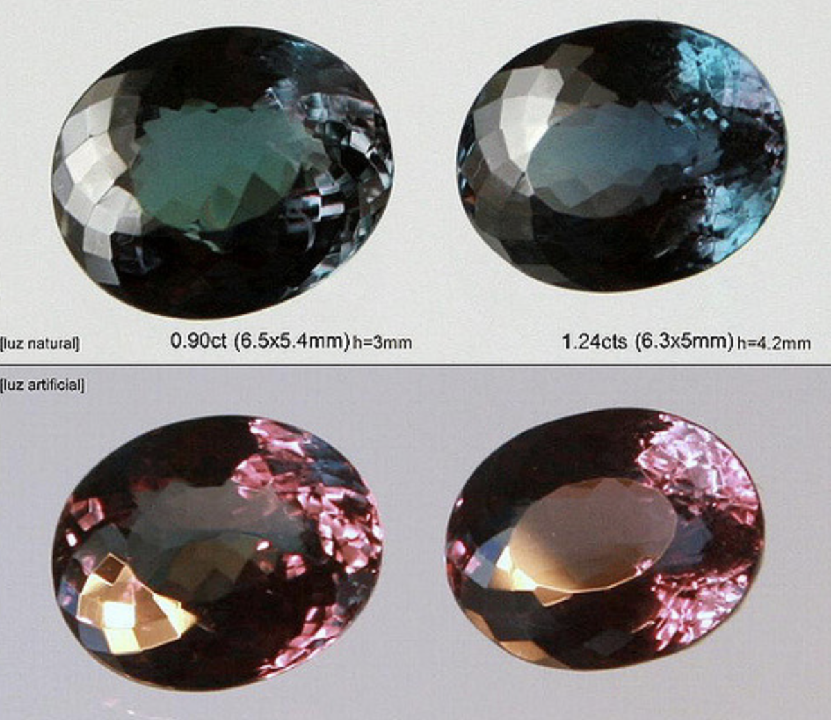 ТОП 10 самых дорогих драгоценных камней в мире | GEM STONES | Дзен