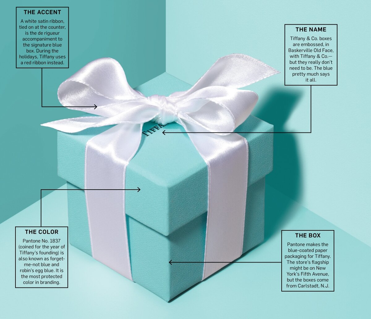 бирюзовая упаковкаTiffany