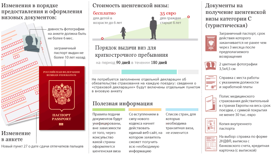 Рассмотрение визового запроса