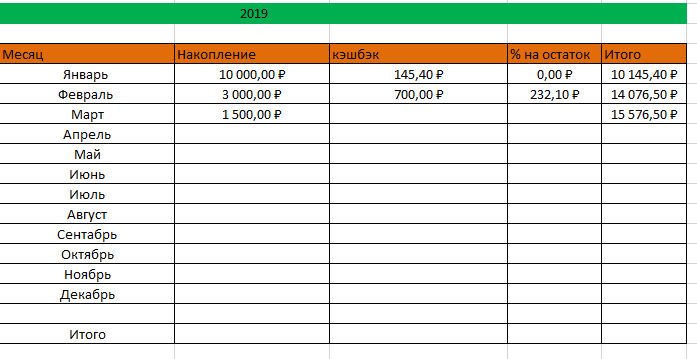 Копилка на 150 тысяч рублей таблица