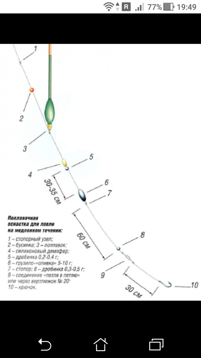 Схема сборки поплавочной удочки