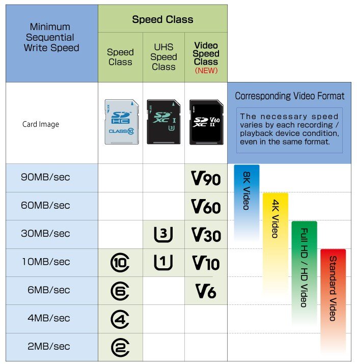 © Action Camera Guides & Reviews