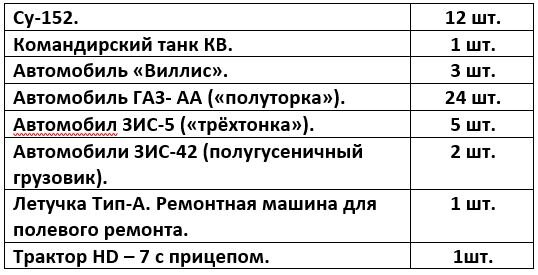 Обратим внимание - в соединении вооружённом самыми мощными в Красной Армии машинами, нет грузовиков американского производства. Из ленд-лизовской техники только "Виллисы" и трактор. В дальнейшем полк постоянно будет жаловаться на нехватку мощностей автотранспорта. 