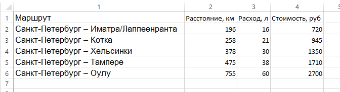 Цены представлены при стоимости 45 руб. за 1 литр АИ-95.