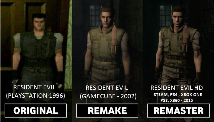 Resident Evil
