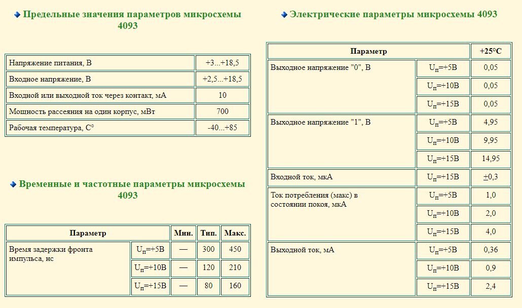 Технические параметры микросхемы 4093