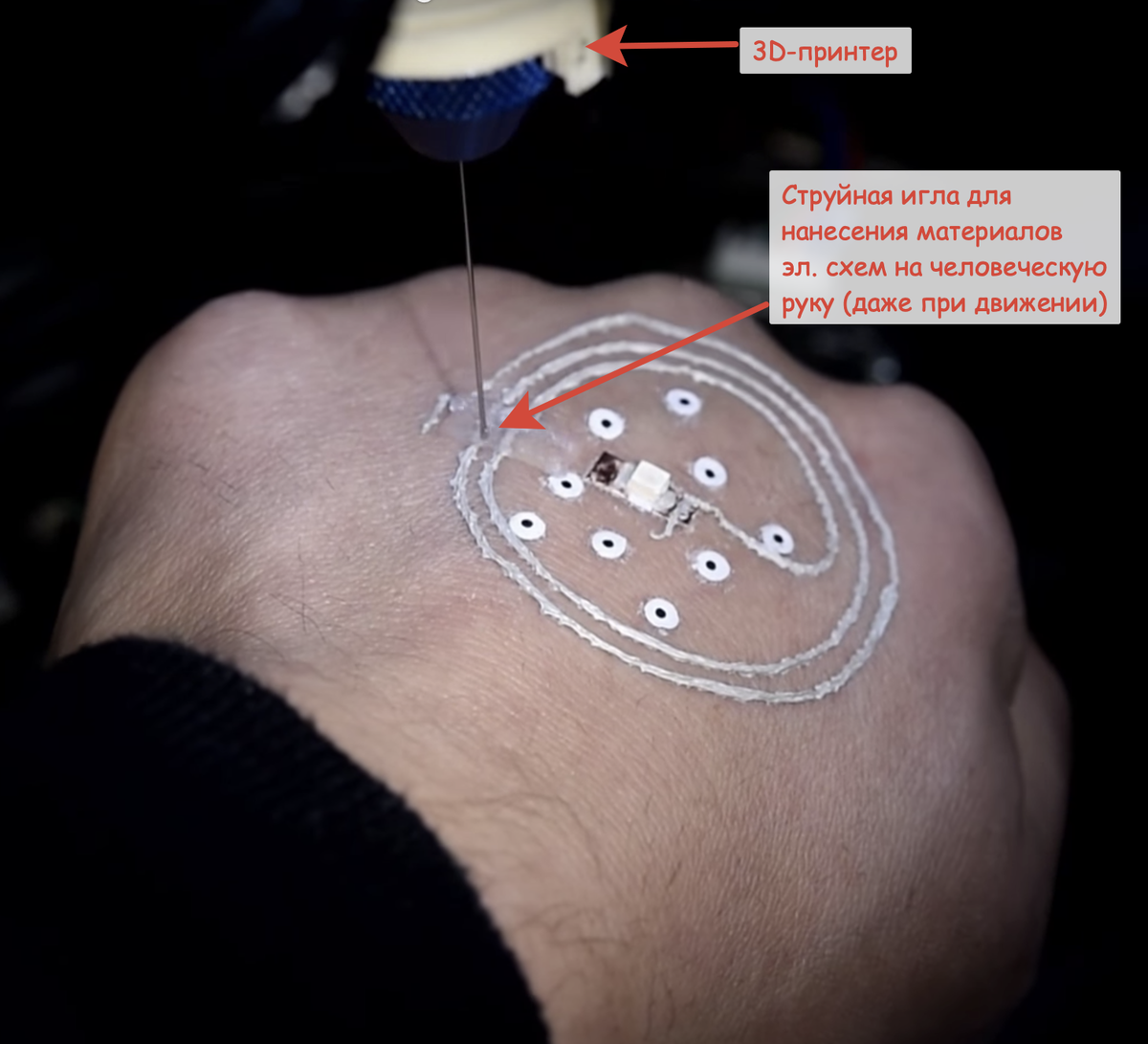 Прорывные технологии 3D-принтеров для интеграции датчиков в кожу человека и  онлайн мониторинга | Инновации и робототехника | Дзен
